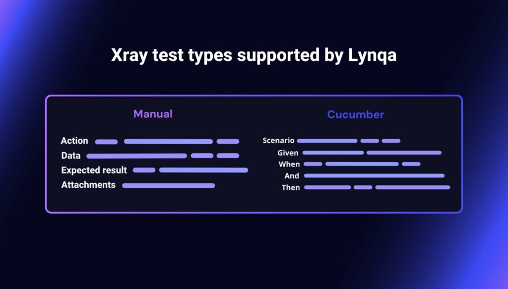 Lynqa for xray 10 manual and cucumber tests