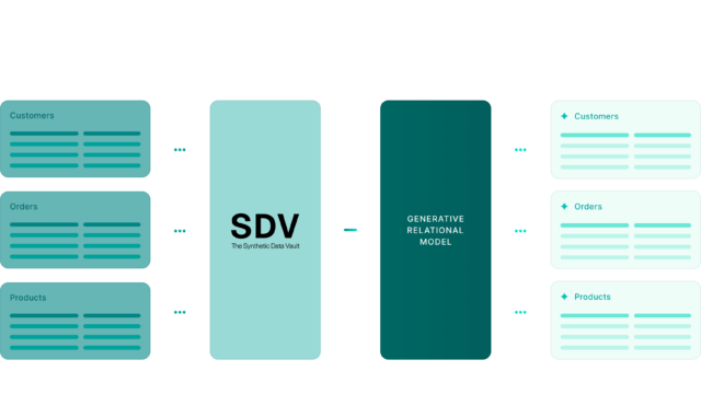 Synthetic Data Vault (SDV)