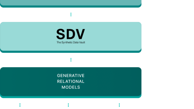 Synthetic Data Vault (SDV)