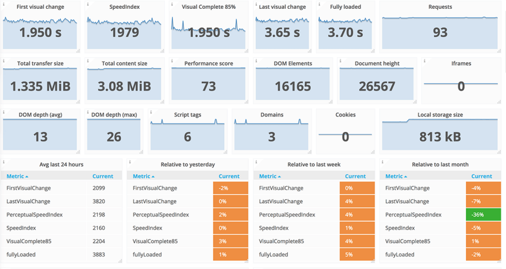 Sitespeed.io