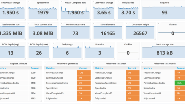 Sitespeed.io