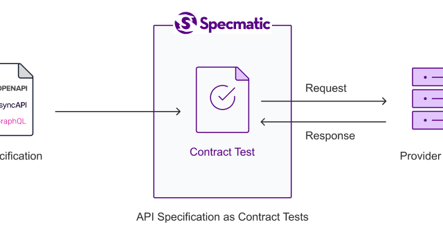 Specmatic