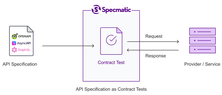 Specmatic