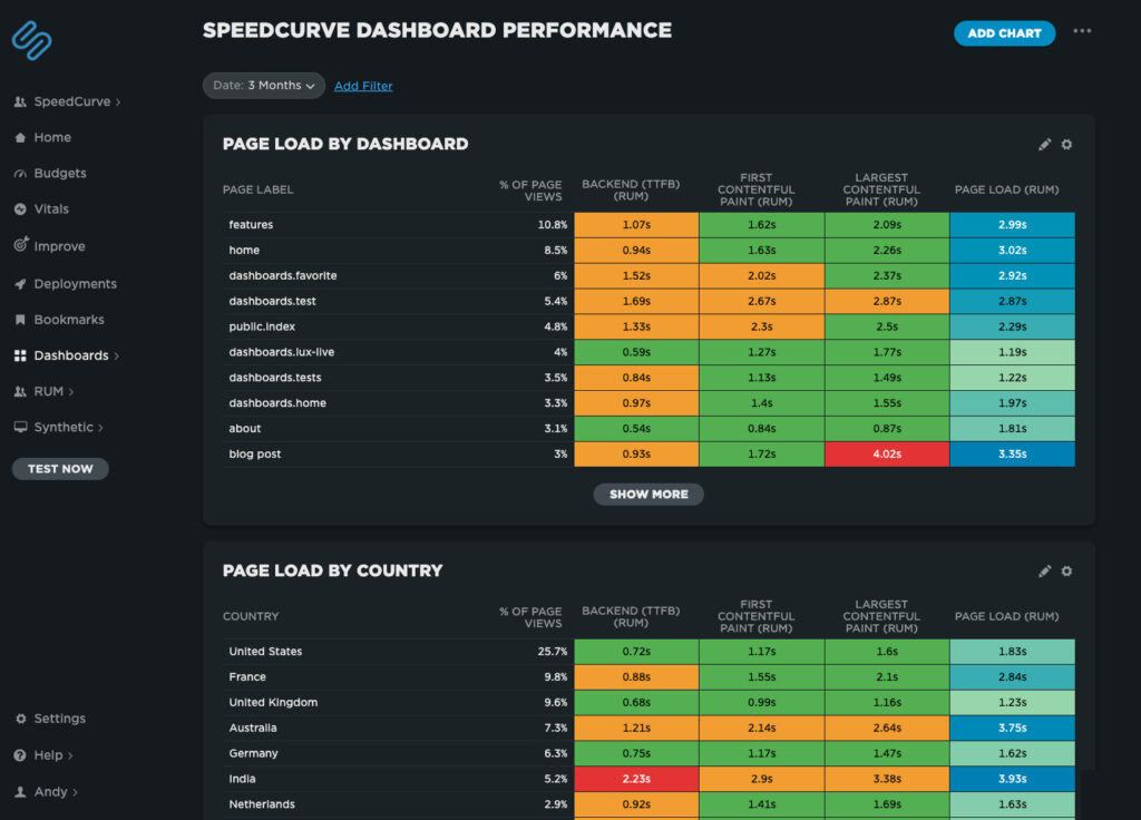 SpeedCurve