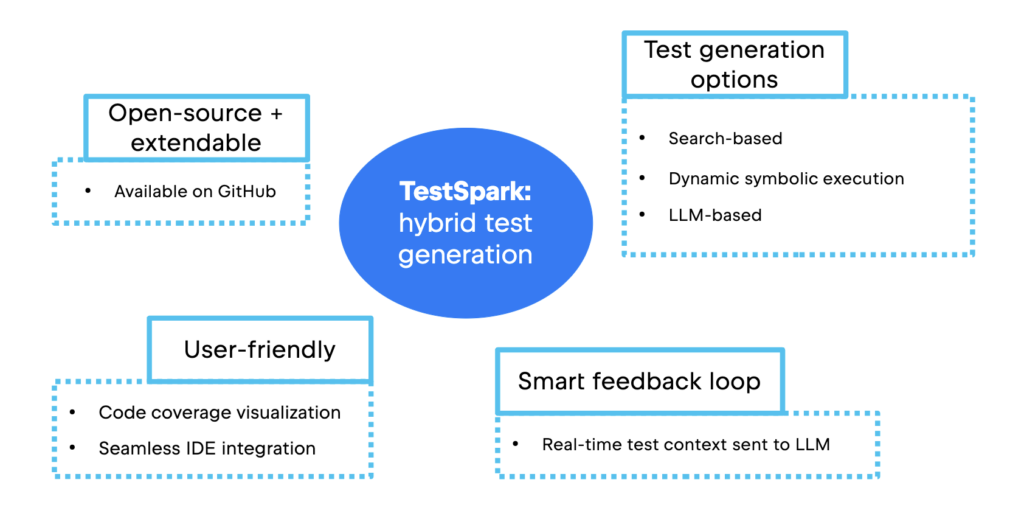TestSpark