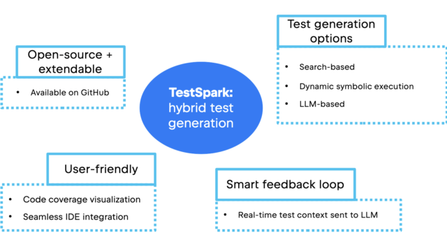 TestSpark